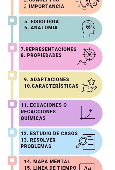 Posibles propuestas para condicionar los Indicadores de Evaluación