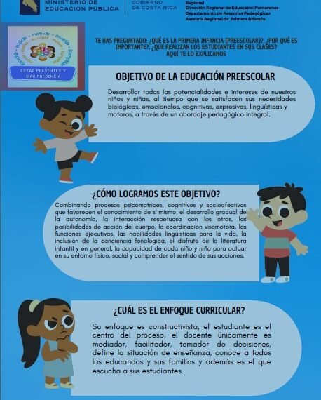 INFOGRAFÍA ASESORÍA REGIONAL EDUCACIÓN PREESCOLAR DREP