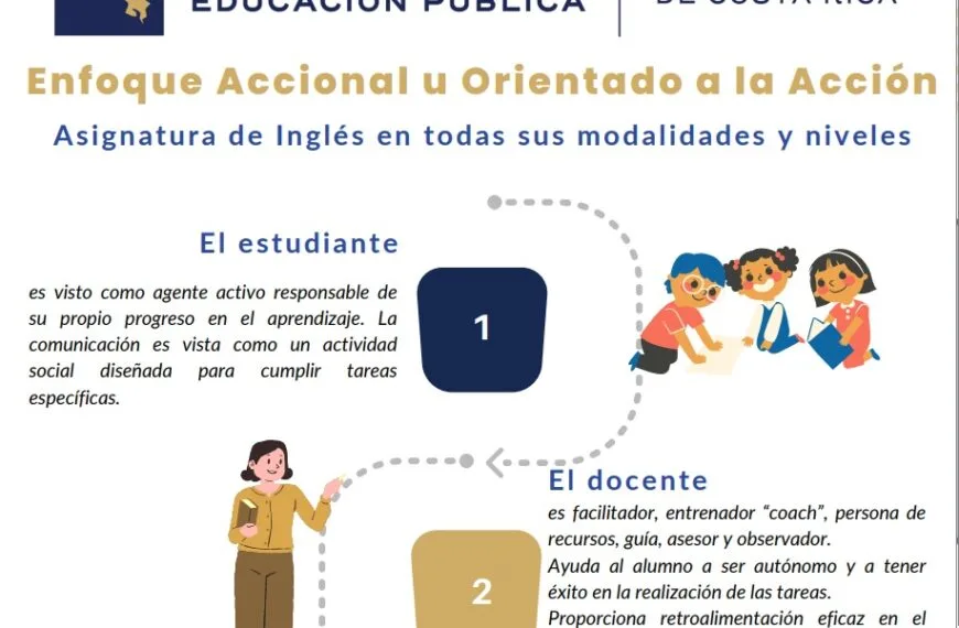 Enfoque Accional u Orientado a la Acción